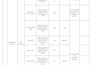 professional ms word formating and custom excel speardsheet